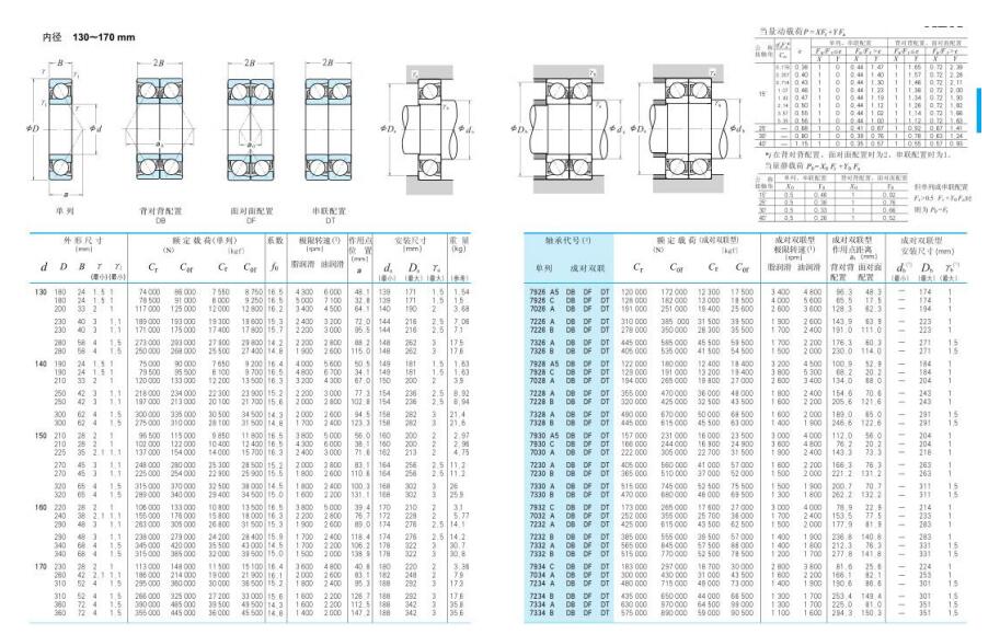 7926 A5 | 
7926 c | 
7026 A | 
7226 A | 
7226 B | 
7326 A | 
7326 B | 
7928 A5 | 
7928 C | 
7028 A | 
7228 A | 
7228 B | 
7328 A | 
7328 B | 
7930 A5  | 
7930C | 
7030 A | 
7230 A | 
72308 | 
7330 A | 
7330 B | 
7932 C | 
7032 A | 
7232 A | 
7232 B | 
7332 A | 
7332 B | 
7934C | 
7034 A | 
7234 A | 
7234 8 | 
7334 A | 
7334B | 
